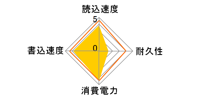 SUNEAST SE90025ST-512G