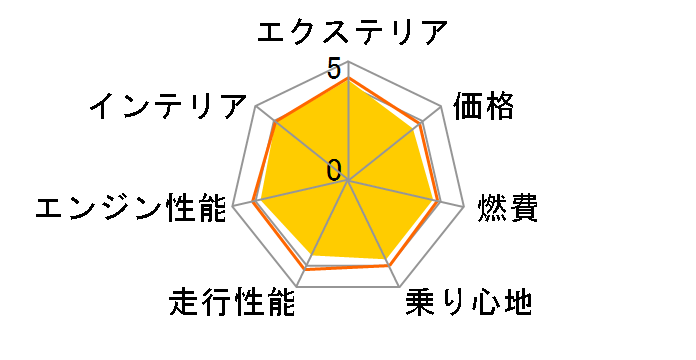 �_�C�n�c ���[�� �L�����o�X 2022�N���f��