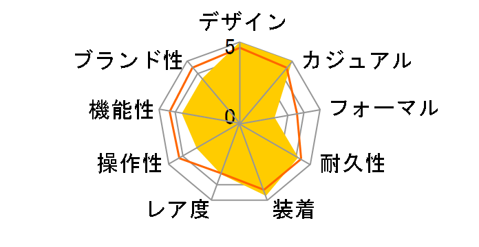 G-SHOCK GM-B2100GD-5AJF