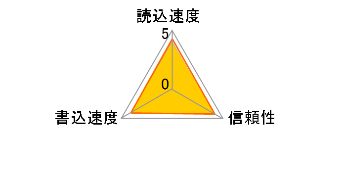 SDSDXXO-032G-GN4IN [32GB]