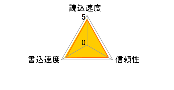 SDSDXXD-256G-GN4IN [256GB]