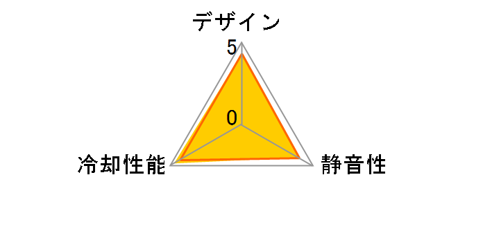TUF GAMING TF120 ARGB 3IN1 [�u���b�N]