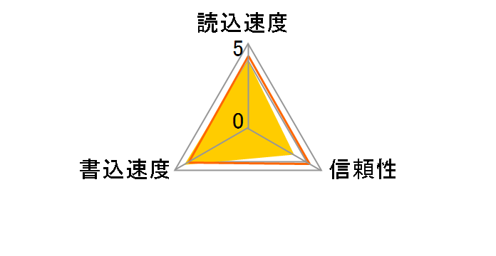 SE-SDU2128GB280 [128GB]