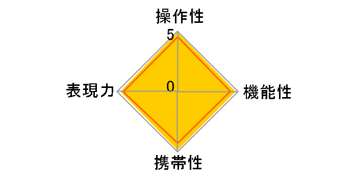 RF24mm F1.8 MACRO IS STM