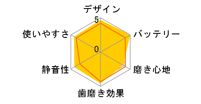 ���g�U���n�u���V �L�b�Y�h���c EW-DK31-A [��]