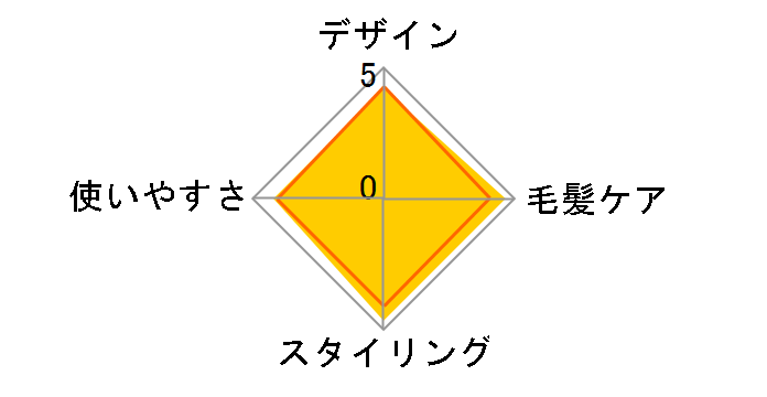 X[XACtHgCI YJHB0N