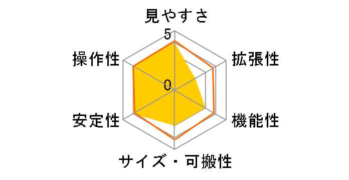 �A�g���X60 �V�̖]�����Z�b�g