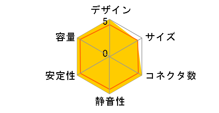 C Gold�V���[�Y C850 PA-8G1BB-JP