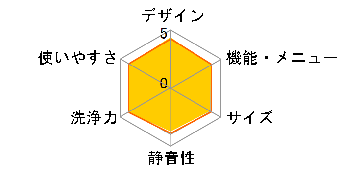 rbOh BD-SG110HL