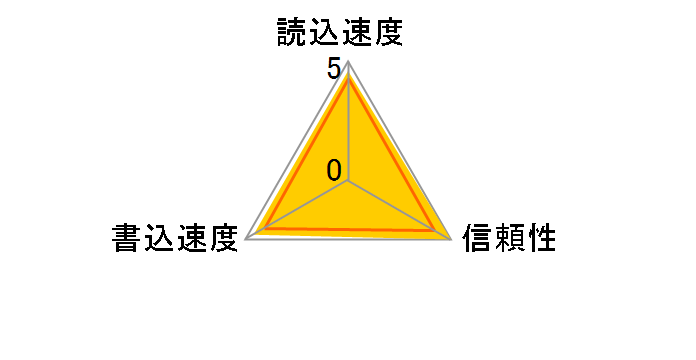 SDSQXAA-128G-JN3MD [128GB]