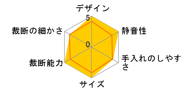 B2018CC