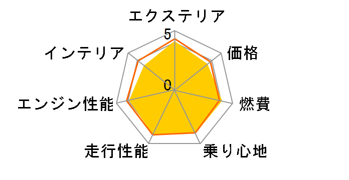 �g���^ �N���E�� �N���X�I�[�o�[ 2022�N���f��