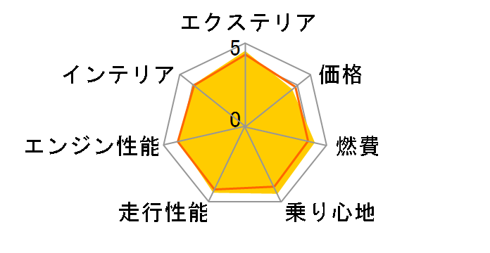 �g���^ �N���E���G�X�e�[�g 2025�N���f��