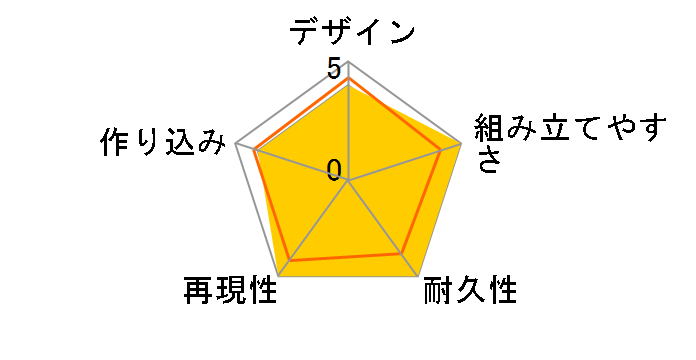 HG 1/144 fBU(ʋ@/E_p@)