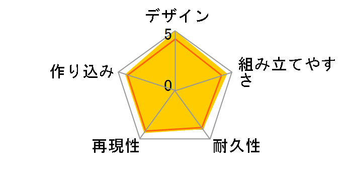 HG 1/144 �K���_���t�@���N�g