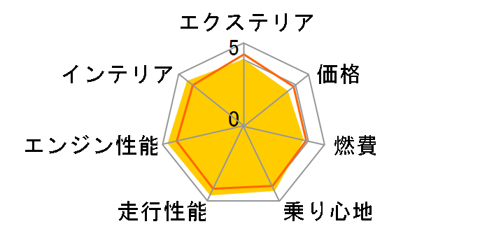 Y GNXgC 2022Nf