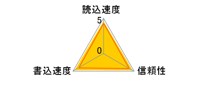 SDSQXCD-256G-GN6MA [256GB]