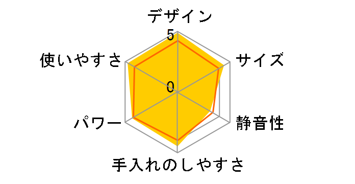 クラッシュミルサー IFM-CR22G