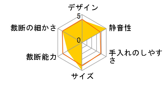 NSE-SM01GY