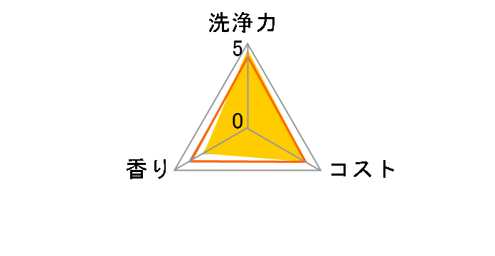 �W���C W���� All in One �H��+�L�b�`���A�X�v���[ �����^�C�v �{�� 275ml