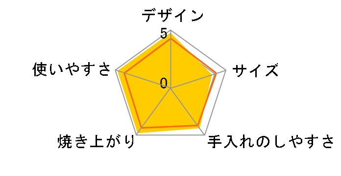 STAN. EQ-FA22