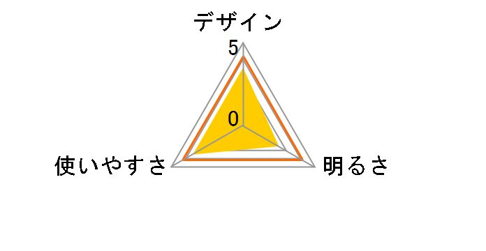 LED�����d�� KFL-22N(W) [�z���C�g]