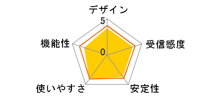 AirStation Pro WAPM-AX4R [�z���C�g]