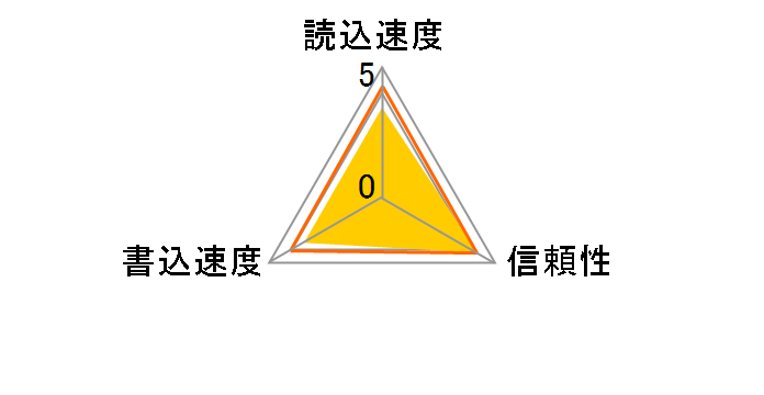 EXCERIA BASIC KMSDER45N064G [64GB]