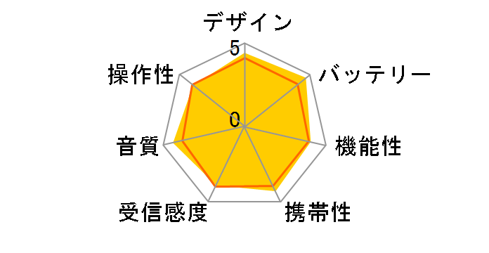 RF-U156