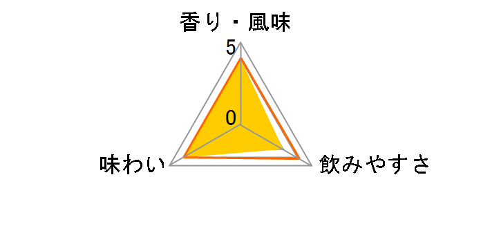 �A�[�h�x�b�O �E�B�[�E�r�[�X�e�B�[ 5�N 47.4% 700ml