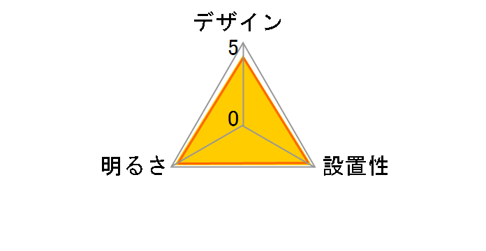 pbNLEDV[OCg HH-CH0835A