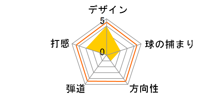YS-ONE TYPE R �`�b�p�[ [34.75�C���` ���t�g�F46]