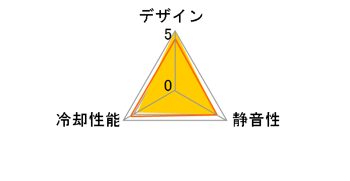 F120 RGB RF-R12SF-W1 [�z���C�g]