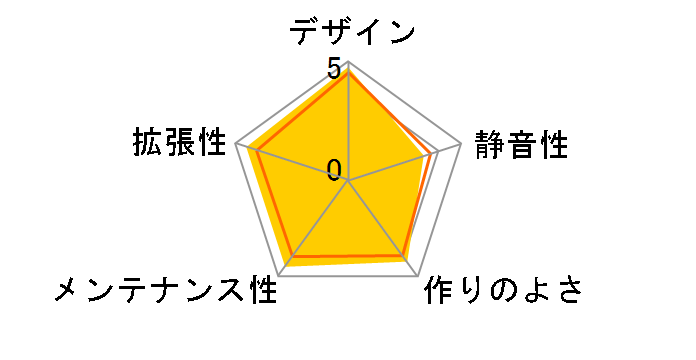 Define 7 Mini Solid FD-C-DEF7M-01