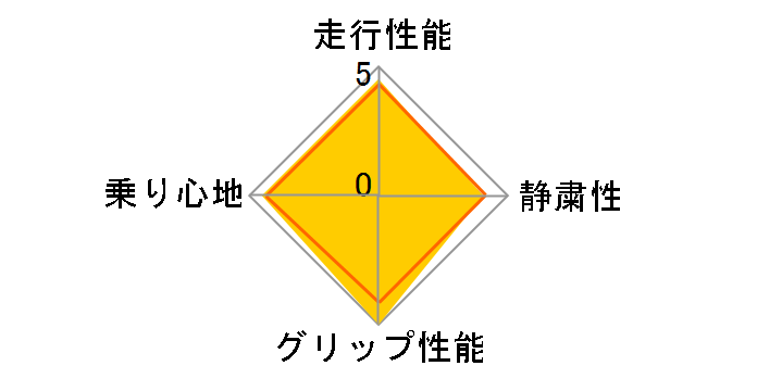 ICE ZERO ASIMMETRICO 175/65R15 84T