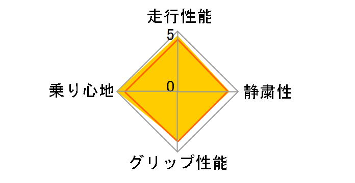 ICE ZERO ASIMMETRICO 205/55R16 91H
