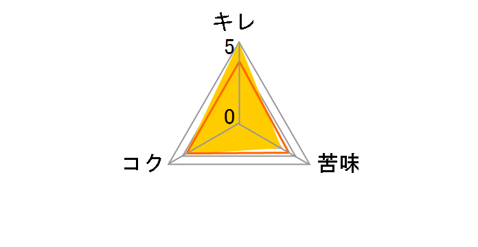 t@CuX^[ 500ml ×24