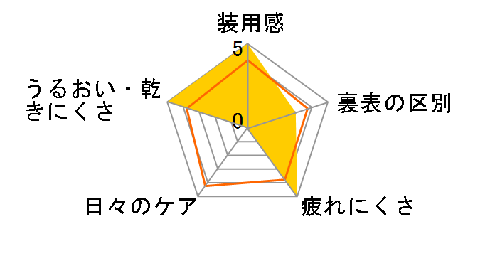 �}�C�f�C �}���`�t�H�[�J�� [30������]