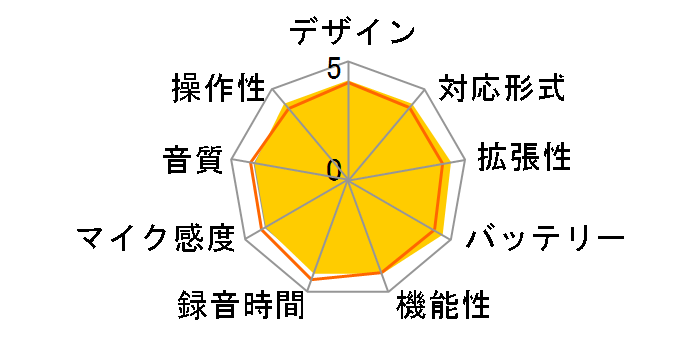 LS-P5