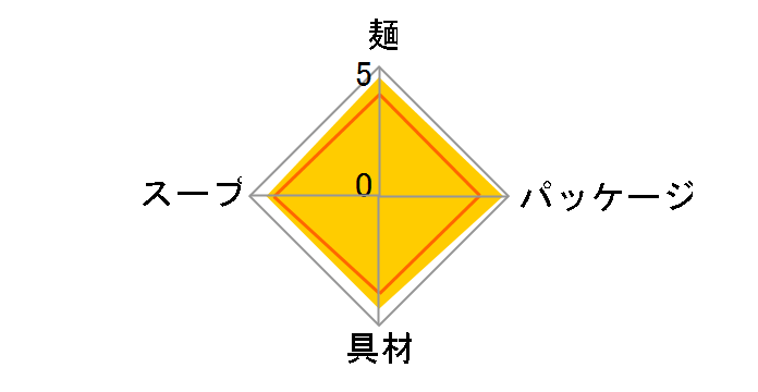 �X�[�p�[�J�b�v1.5�{ �V�E�؃L���`���[���� 107g ×12�H