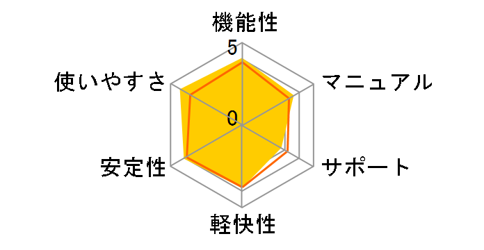MVer.27 ʏ