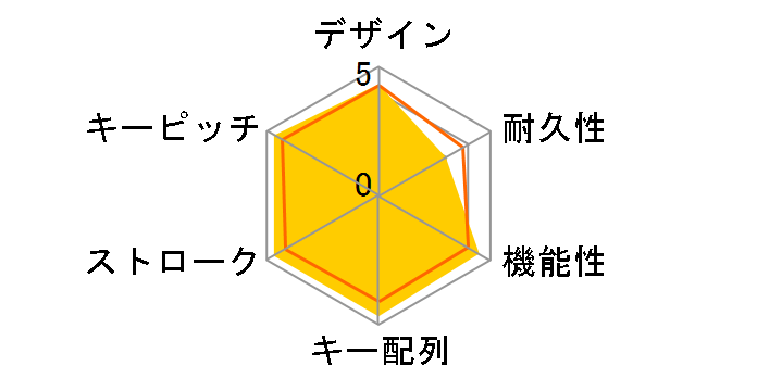 Ornata V3 JP RZ03-04461400-R3J1