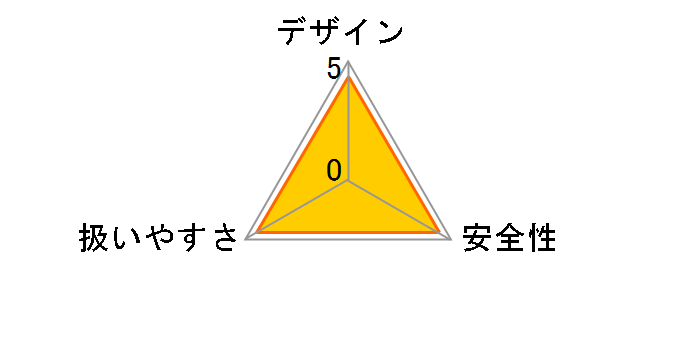 EVO185I1