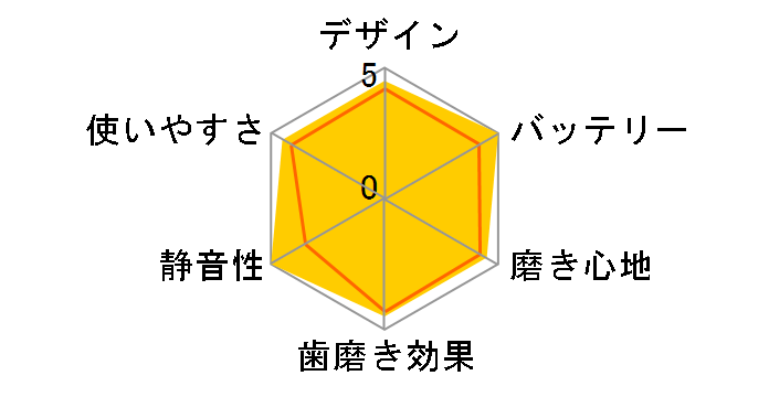 usmile F1 EF1APUEJP [�p�[�v��]