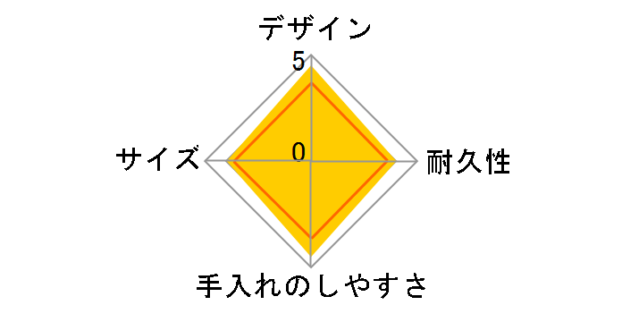 �^��f�M�X�[�v�W���[ JBR-401-MNT [�~���g]