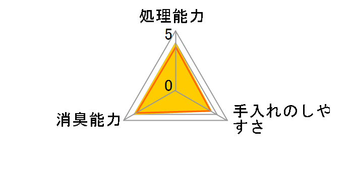 ニオイをとる砂 5.5Lx4袋