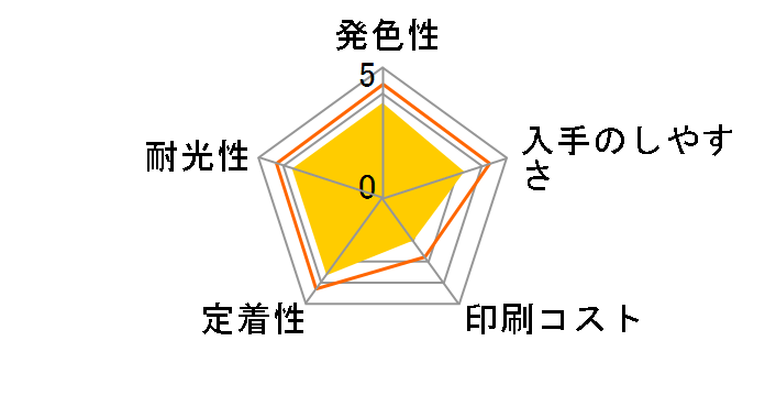 LC417XLM [�}�[���^]