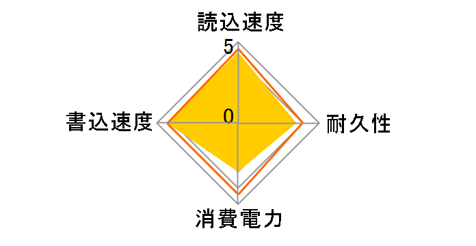 ESD-EHL1000GBK [�u���b�N]