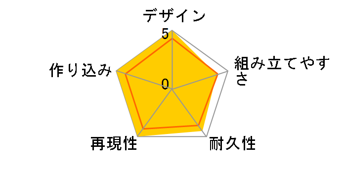 THE �r�b�O�I�[ MODEROID �r�b�O�I�[