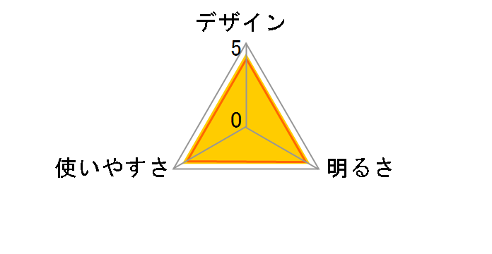 �h���O�t�H�[�X DRF-133D